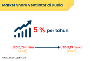 market size ventilator dunia