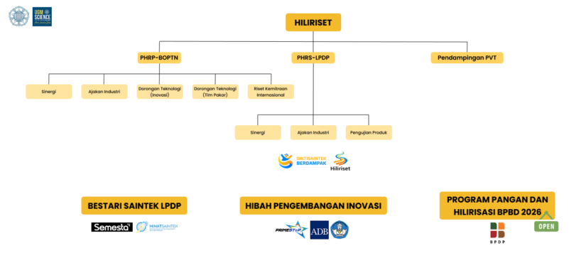 BPBD